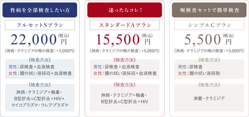 ブライダルチェックと併せてリスクヘッジ