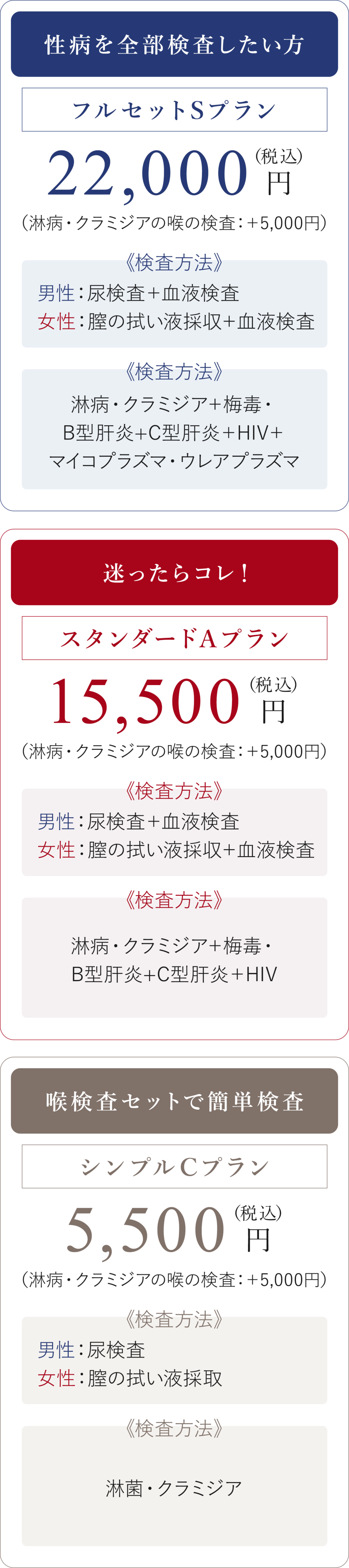 ブライダルチェックと併せてリスクヘッジ