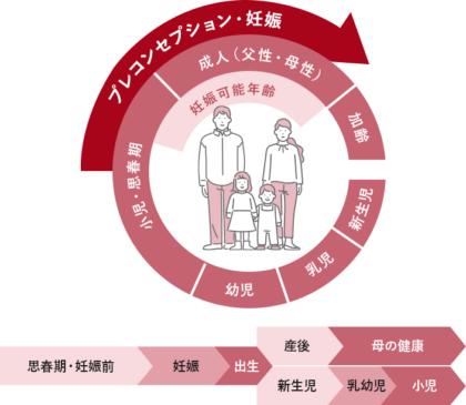 プレコンセプションケアについて